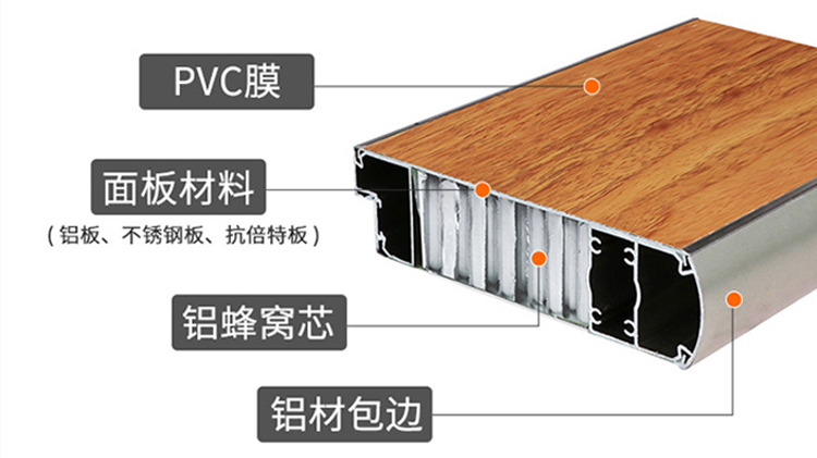 鋁紳仕-金屬蜂窩板詳細介紹！！！